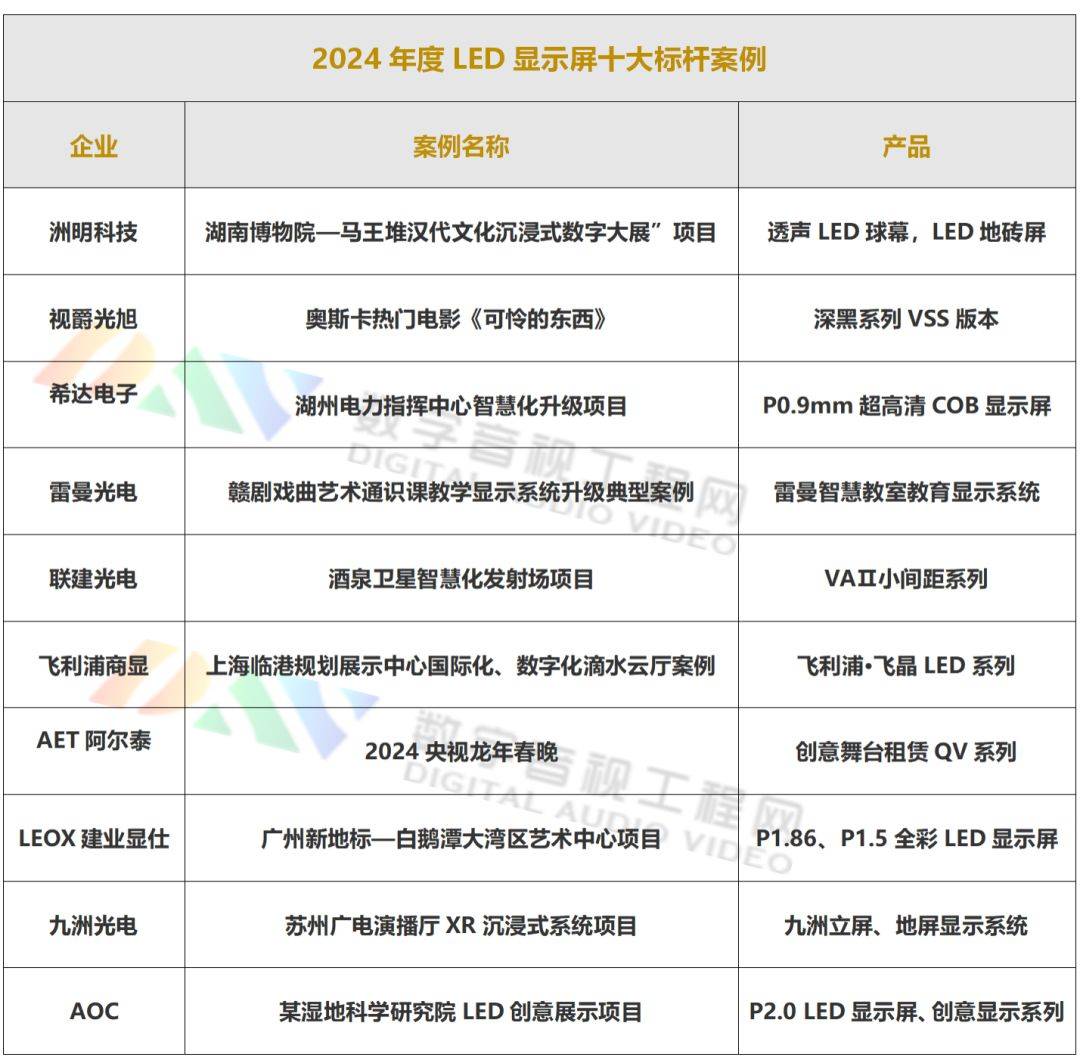 24年度LED显示屏十大标杆案例九游会·j9网站DAV盘点：20(图9)