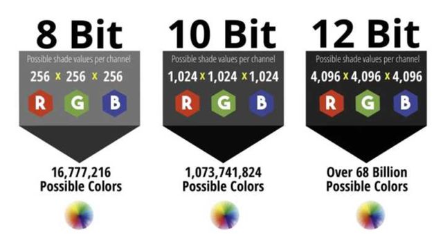 数色深8bit、10bit和12有啥区别？j9国际站登录选购投影机容易忽略的重要参(图4)